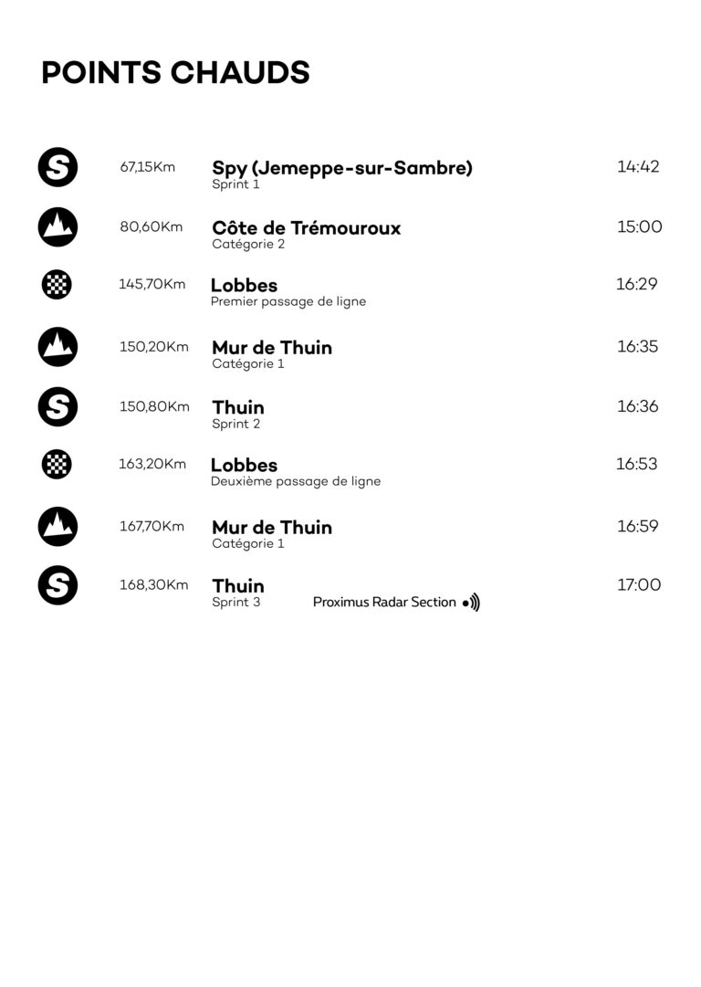 ETAPES | Points chauds - E1 - Manage > Lobbes