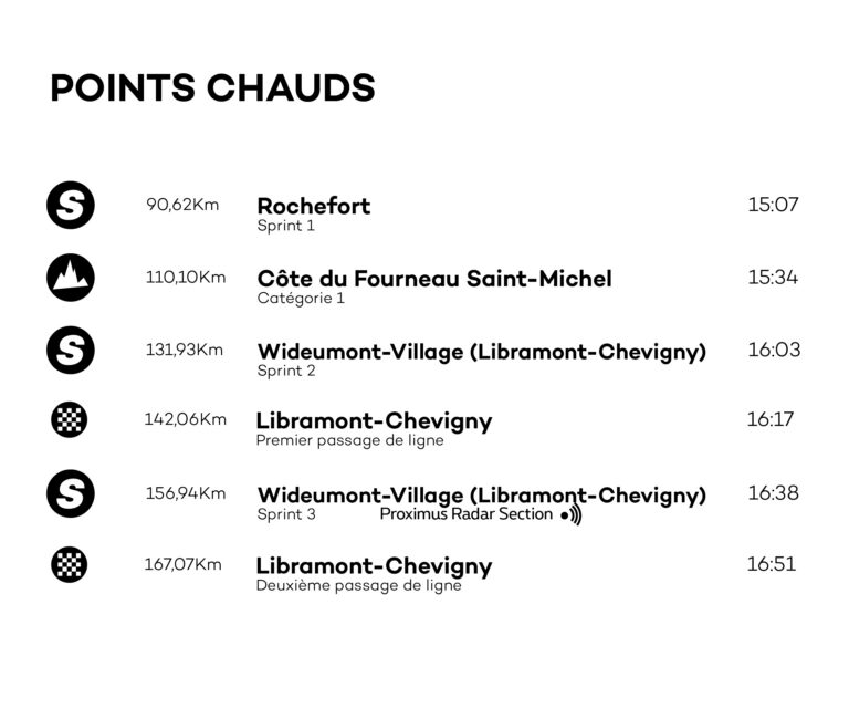 ETAPES | Points chauds - E2 - Jodoigne > Libramont