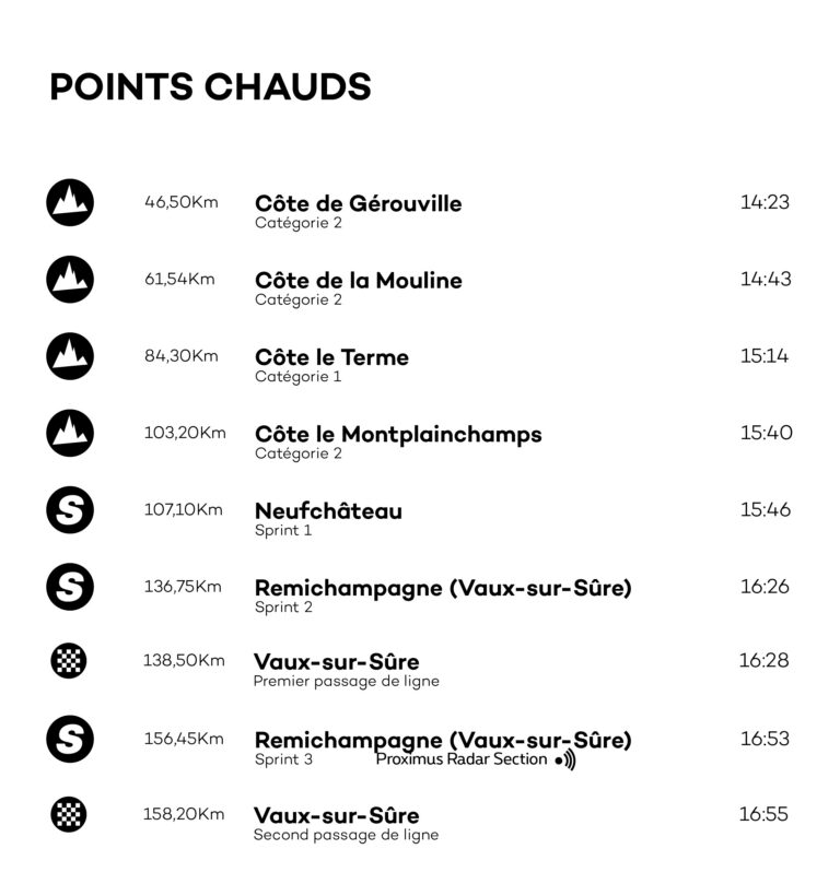 ETAPES | Points chauds - E3 - Habay > Vaux-sur-Sure