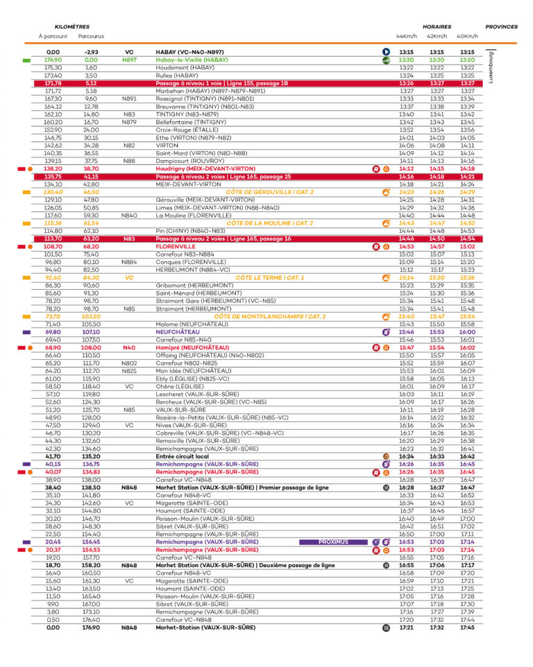ETAPES | Itinéraire horaire - E3 - Habay > Vaux-sur-Sure