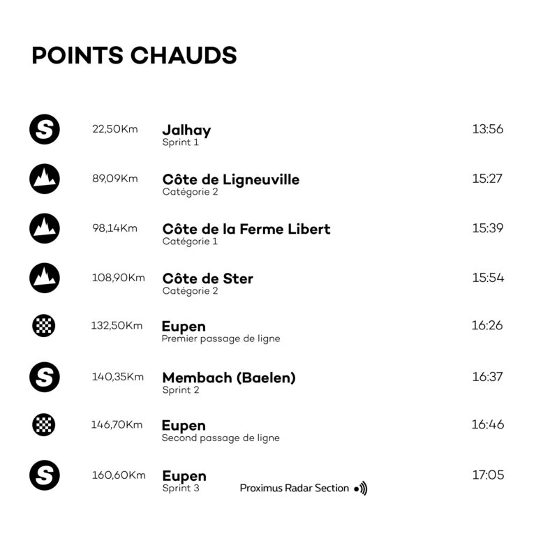 ETAPES | Points chauds - E4 - Dison > Eupen