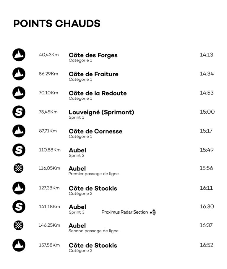 ETAPES | Points chauds - E5 - Bassenge > Aubel