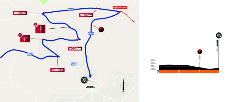 ETAPES | Derniers Kms - Aubel